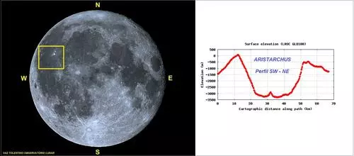 Clique para ampliar Região da cratera Aristarchus e seu platô