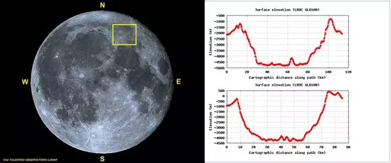 Lua cheia apresentando a abrangência da foto de ARISTOTELES e EUDOXUS